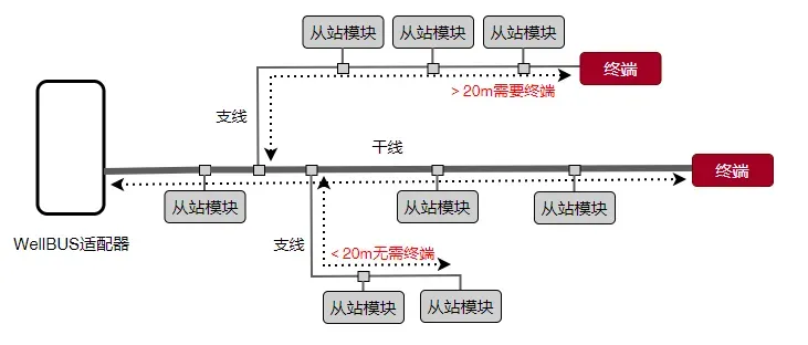 https://img.welllinkio.com//upload/20250219/3e25216c82080d18e5d3adc0c7bae0a2.JPEG