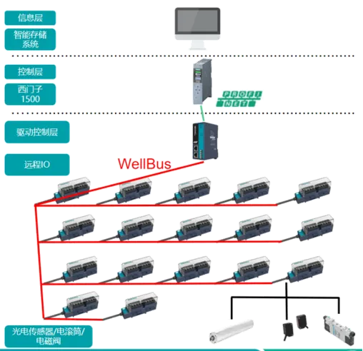 https://img.welllinkio.com//upload/20250911/f98155e3844a216f1dc78a900cbe2397.JPEG